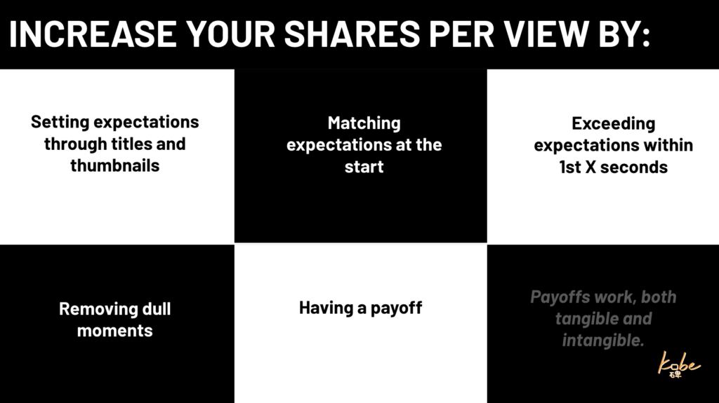 Viral Content Framework - Kobe